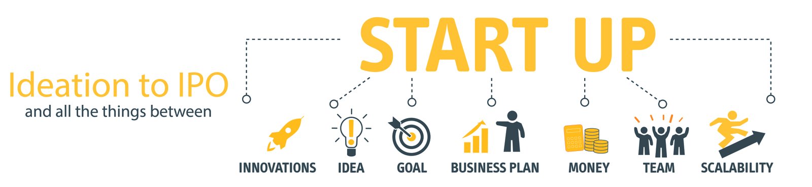 Ideation to IPO Journey